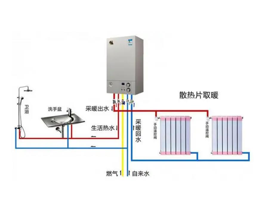 申花壁挂炉显示沙漏闪烁/壁挂炉显示扳手/壁挂炉控制面板按钮图解